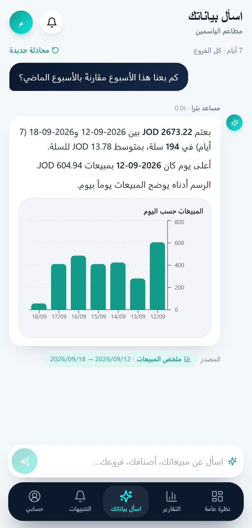 «اسأل بياناتك»، مساعد محادثة يجيب عن أرقامك على لوحة التحكم وفي التطبيق