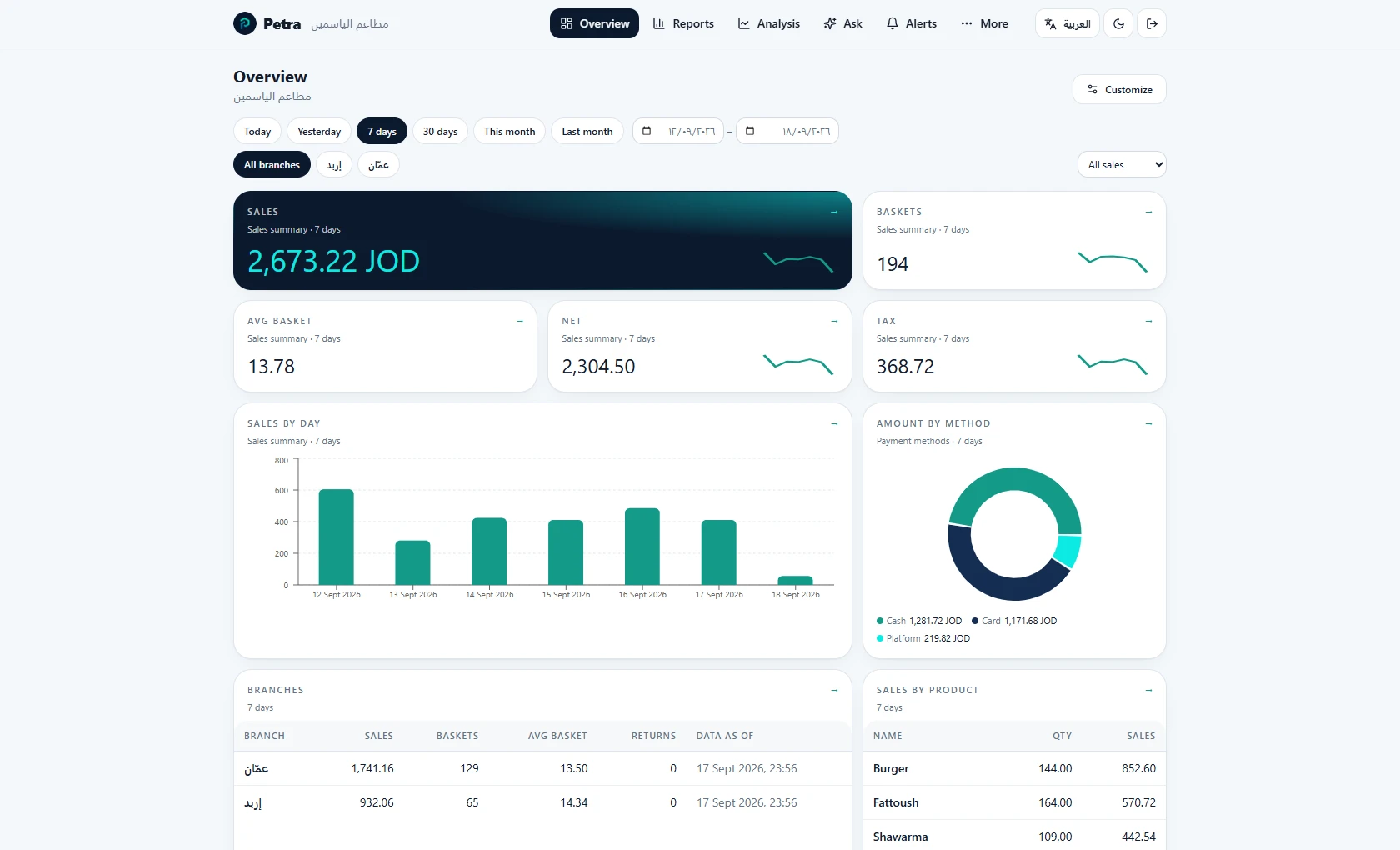 Owner portal: the customizable dashboard